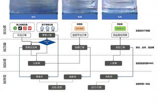 雷竞技赞助的dota2战队截图4